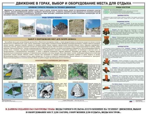 Комплект плакатов "Горная подготовка" - fgospostavki.ru - Смоленск