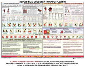 Плакат "Первичные средства пожаротушения" - fgospostavki.ru - Смоленск