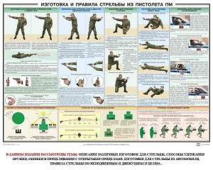 Плакат "Приемы и правила стрельбы из ПМ" - fgospostavki.ru - Смоленск