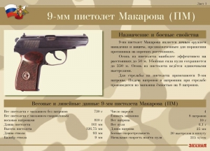 Комплект плакатов "9-мм пистолет Макарова (ПМ)" - fgospostavki.ru - Смоленск