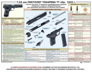 Плакат "7,62-мм пистолет Токарева ТТ обр. 1933 г." - fgospostavki.ru - Смоленск