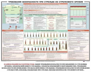 Плакат "Требования безопасности при стрельбе из стрелкового оружия" - fgospostavki.ru - Смоленск