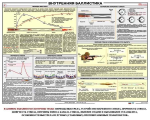 Плакат "Внутренняя баллистика" - fgospostavki.ru - Смоленск