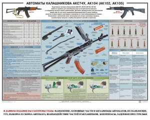 Плакат "Автоматы Калашникова АКС74У, АК104 (АК102, АК105)" - fgospostavki.ru - Смоленск
