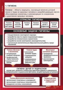 Комплект таблиц. ОБЖ. Гигиена. - fgospostavki.ru - Смоленск