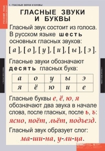 Комплект таблиц. Русский язык. Звуки и буквы русского алфавита. - fgospostavki.ru - Смоленск