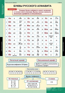Комплект таблиц. Русский язык. Обучение грамоте 2 класс. - fgospostavki.ru - Смоленск
