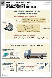 Комплект таблиц "Химия в технологиях сельского хозяйства" - fgospostavki.ru - Смоленск