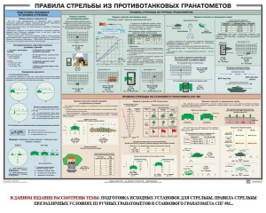 Плакат "Правила стрельбы из противотанковых гранатометов" - fgospostavki.ru - Смоленск