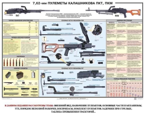 Плакат "7,62-мм пулеметы Калашникова ПКТ, ПКМ" - fgospostavki.ru - Смоленск