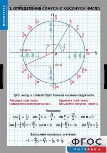 Комплект таблиц. Математика. Тригонометрические функции - fgospostavki.ru - Смоленск