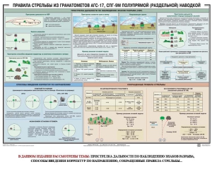 Плакат "Правила стрельбы из гранатометов АГС-17, СПГ-9 полупрямой (раздельной) наводкой" - fgospostavki.ru - Смоленск