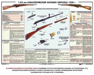 Плакат "7,62-мм кавалерийский карабин образца 1938 г." - fgospostavki.ru - Смоленск