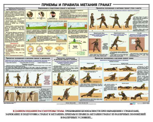 Плакат "Приемы и правила метания гранат" - fgospostavki.ru - Смоленск