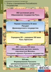 Комплект таблиц. История. Становление Российского государства. - fgospostavki.ru - Смоленск