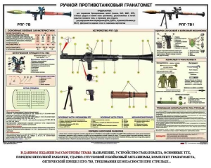 Плакат "Ручной противотанковый гранатомет РПГ" - fgospostavki.ru - Смоленск
