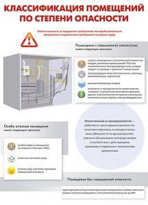 Комплект плакатов "Электробезопасность на объекте" - fgospostavki.ru - Смоленск