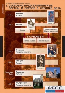 Комплект таблиц. История Средних веков. 6 класс. - fgospostavki.ru - Смоленск