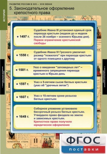 Комплект таблиц. История. Развитие России в XVII-XVIII веках. - fgospostavki.ru - Смоленск