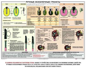 Плакат "Ручные осколочные гранаты" - fgospostavki.ru - Смоленск