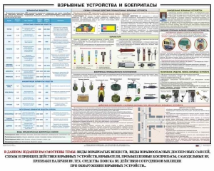 Плакат "Взрывные устройства и боеприпасы" - fgospostavki.ru - Смоленск