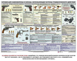 Плакат "Оружие ударно-травматического действия" - fgospostavki.ru - Смоленск