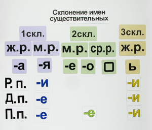 Набор магнитных карточек "Склонение имен существительных" - fgospostavki.ru - Смоленск