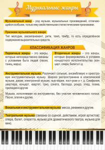 Стенд "Музыкальные жанры" - fgospostavki.ru - Смоленск