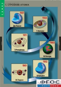 Комплект таблиц. Химия. Строение вещества. - fgospostavki.ru - Смоленск