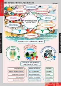 Комплект таблиц. Литературное чтение 3 класс. - fgospostavki.ru - Смоленск