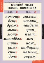 Комплект таблиц. Русский язык 3 класс. - fgospostavki.ru - Смоленск