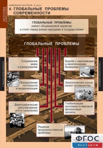 Комплект таблиц. История. Новейшая история. 9 класс. - fgospostavki.ru - Смоленск