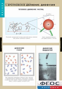 Комплект таблиц. Физика. Молекулярно-кинетическая теория. - fgospostavki.ru - Смоленск