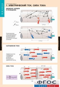 Комплект таблиц. Физика. Электродинамика. - fgospostavki.ru - Смоленск