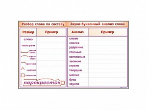 Фрагмент демонстрационный маркерный "Звуко-буквенный анализ слова" - fgospostavki.ru - Смоленск
