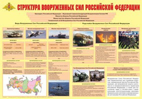 Плакат "Структура Вооруженных Сил Российской Федерации" - fgospostavki.ru - Смоленск