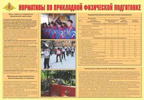Плакат "Нормативы по прикладной физической подготовке" - fgospostavki.ru - Смоленск