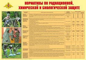 Плакат "Нормативы по радиационной, химической и биологической защите" - fgospostavki.ru - Смоленск