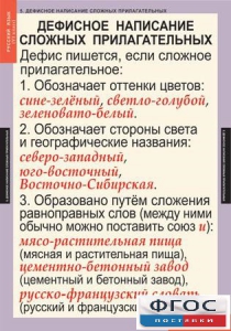 Комплект таблиц. Русский язык 6 класс - fgospostavki.ru - Смоленск