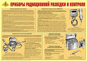 Плакат "Приборы радиационной разведки и контроля" - fgospostavki.ru - Смоленск