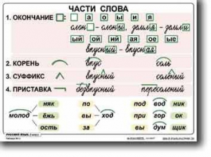 Комплект таблиц по русскому языку для начальной школы. Русский язык 2 класс - fgospostavki.ru - Смоленск