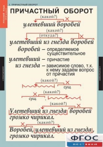 Комплект таблиц. Русский язык 7 класс - fgospostavki.ru - Смоленск