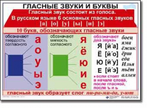 Комплект таблиц по русскому языку для начальной школы. Русский язык 1 класс - fgospostavki.ru - Смоленск