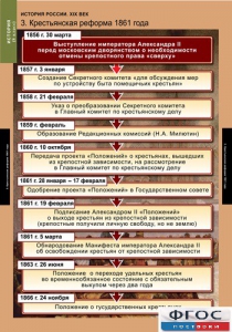 Комплект таблиц. История России 8 класс. - fgospostavki.ru - Смоленск
