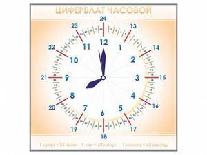 Панно демонстрационное маркерное "Циферблат часовой" - fgospostavki.ru - Смоленск