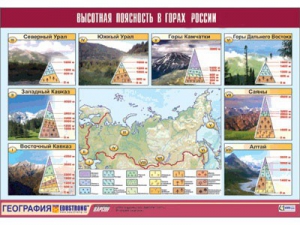 Таблица демонстрационная "Высотная поясность в горах России" (винил 70*100) - fgospostavki.ru - Смоленск