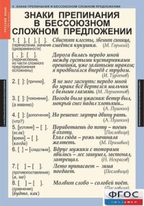 Комплект таблиц. Русский язык 9 класс - fgospostavki.ru - Смоленск