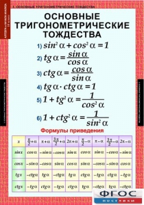 Комплект таблиц. Алгебра и начала анализа 10 класс. - fgospostavki.ru - Смоленск