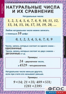 Комплект таблиц. Математика 5 класс. - fgospostavki.ru - Смоленск