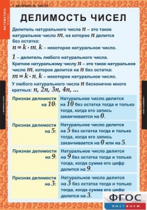 Комплект таблиц. Математика 6 класс. - fgospostavki.ru - Смоленск